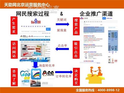 網(wǎng)卡推廣系統(tǒng)-網(wǎng)絡推廣-啟動互聯(lián)(查看)圖片